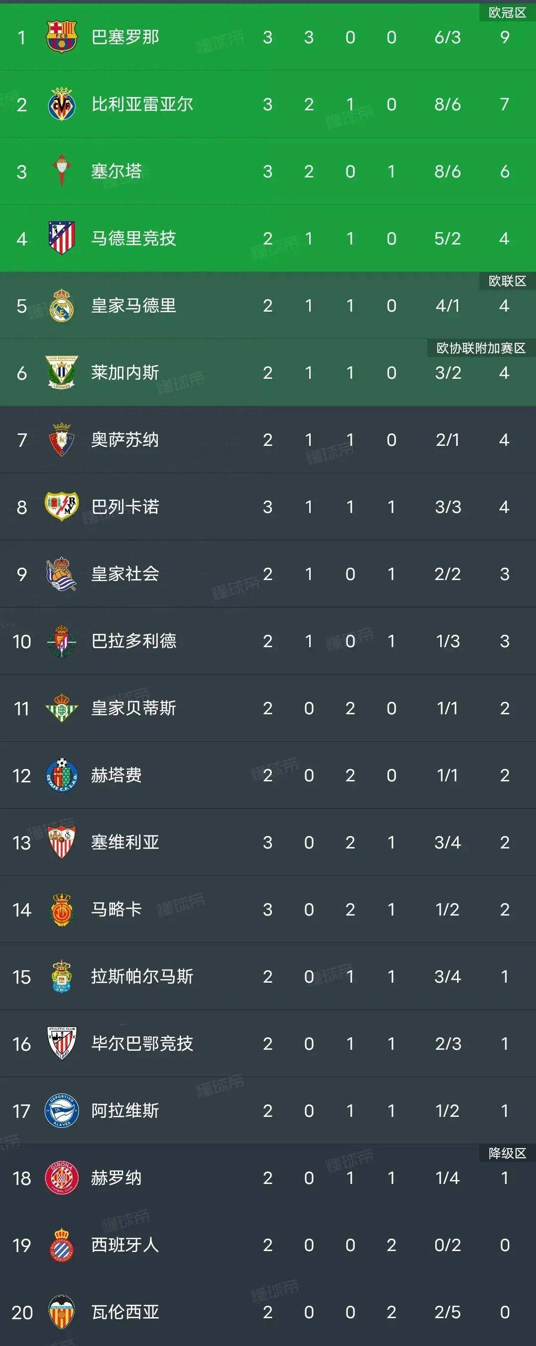 关于西甲加时末段走向成谜；塞维利亚复出首秀；目标明确；控场能力受关注的信息-爱游戏官方应用